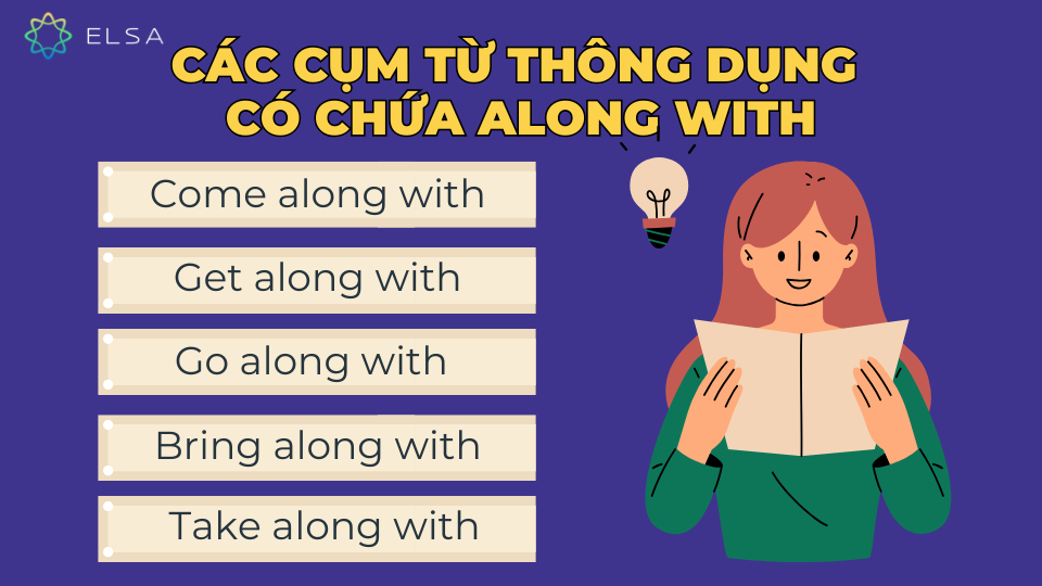 Các cụm từ thông dụng có chứa along with Các cụm từ thông dụng có chứa along with