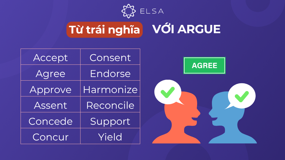 Từ trái nghĩa với argue Từ trái nghĩa với argue