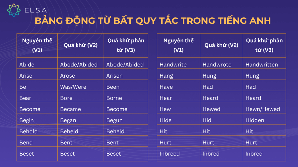 Bảng động từ bất quy tắc trong tiếng Anh