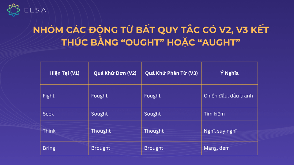 Một số các động từ bất quy tắc có V2, V3 kết thúc bằng “ought” hoặc “aught”