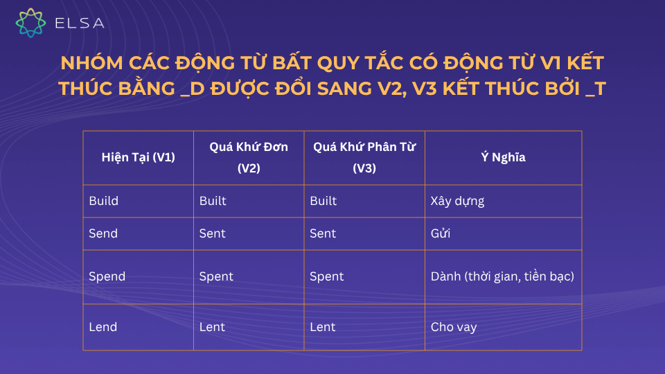 Bảng động từ bất quy tắc có động từ V1 kết thúc bằng _d được đổi sang V2, V3 kết thúc bởi _t