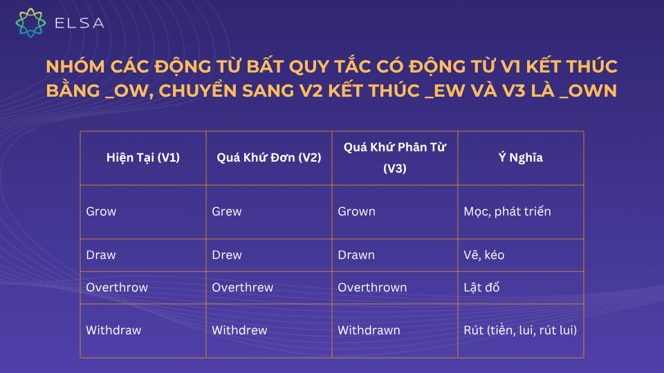 Một số động từ bất quy tắc có động từ V1 kết thúc bằng _ow, chuyển sang V2 kết thúc _ew và V3 là _own