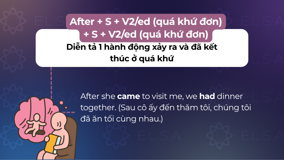 Cấu trúc after dùng để diễn tả 1 hành động xảy ra và đã kết thúc ở quá khứ Cấu trúc after dùng để diễn tả 1 hành động xảy ra và đã kết thúc ở quá khứ