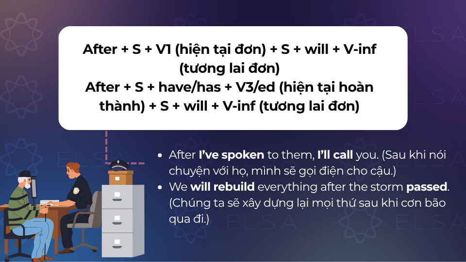 Cấu trúc after dùng để diễn tả 1 hành động xảy ra trước 1 hành động khác trong tương lai