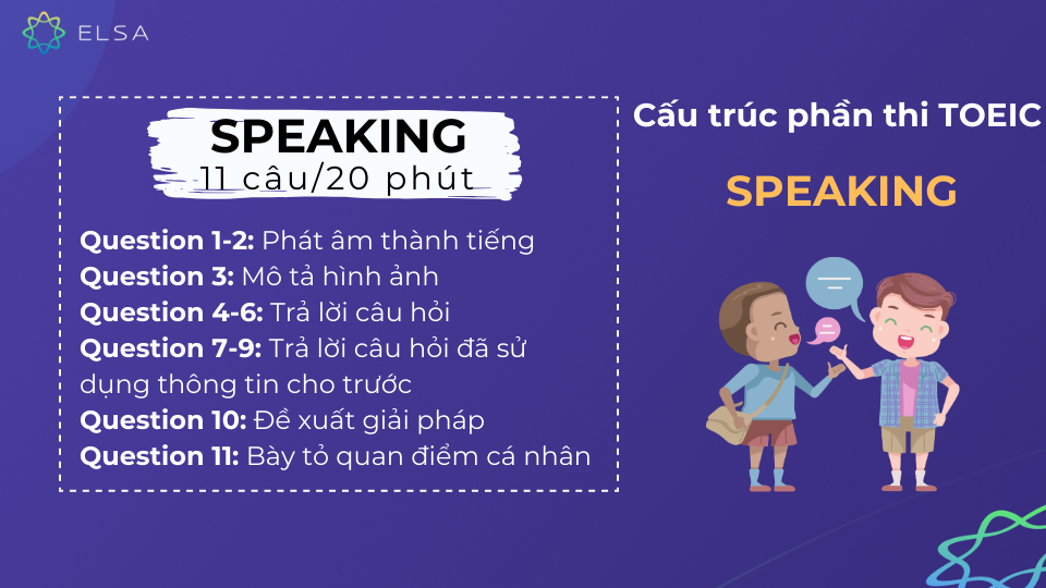 Cấu trúc đề thi TOEIC 4 kỹ năng phần Speaking