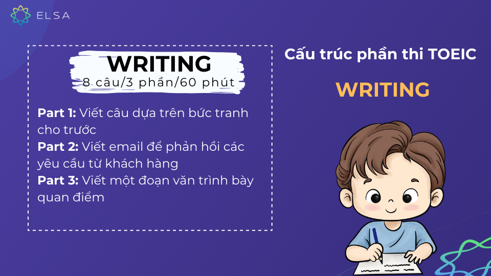 Cấu trúc đề thi TOEIC 4 kỹ năng phần Writing