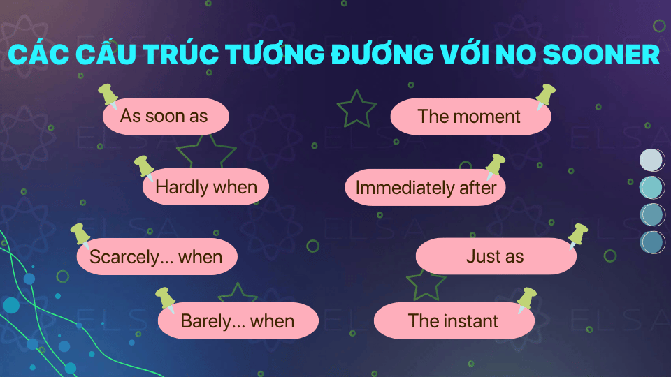 Các cấu trúc tương đương với No sooner