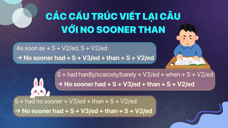Các cấu trúc viết lại câu với No sooner than
