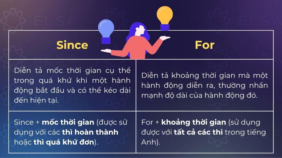 Một số điểm khác biệt của cấu trúc Since và For