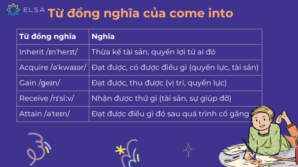 Từ đồng nghĩa của come into Từ đồng nghĩa của come into