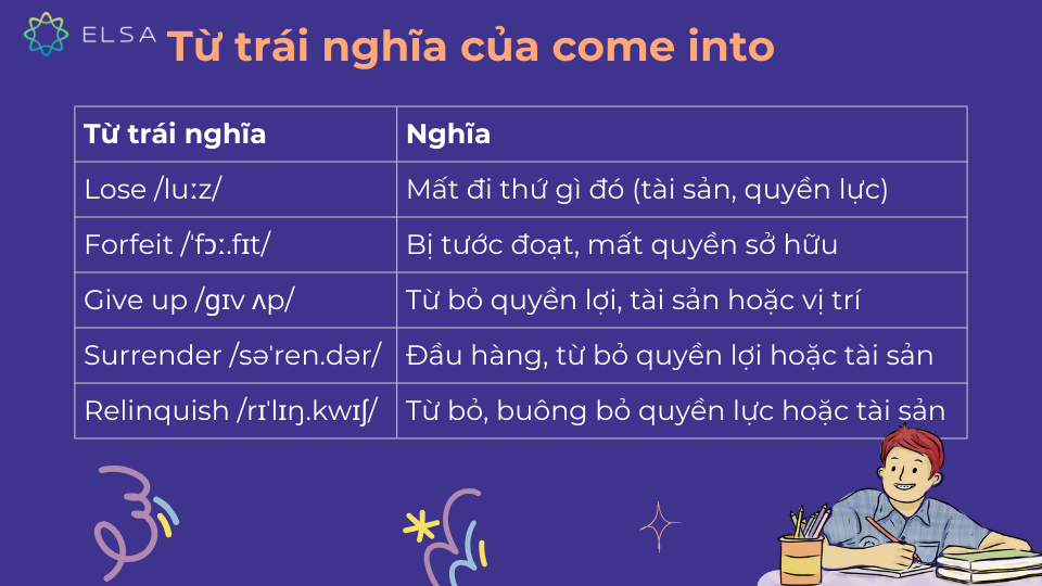 Từ trái nghĩa của come into Từ trái nghĩa của come into