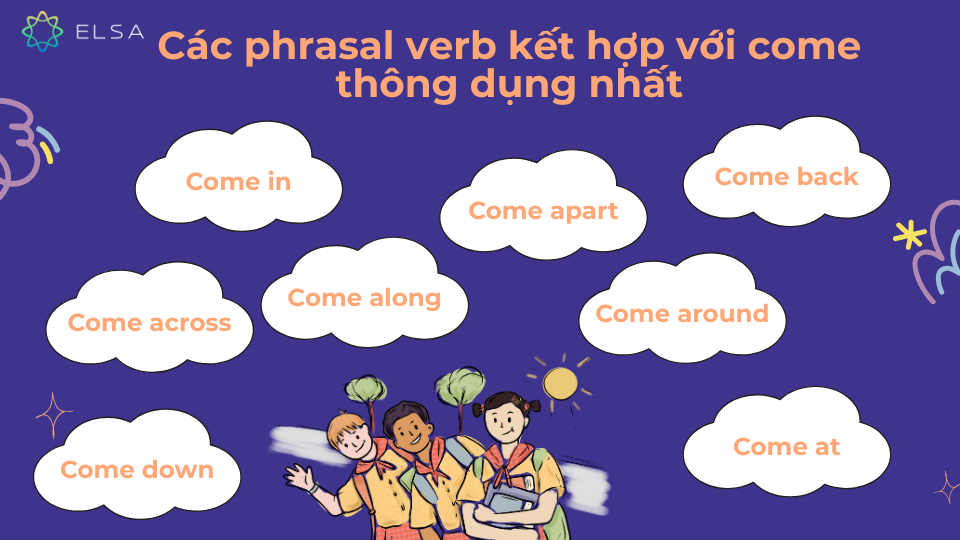 Các phrasal verb kết hợp với come thông dụng nhất Các phrasal verb kết hợp với come thông dụng nhất