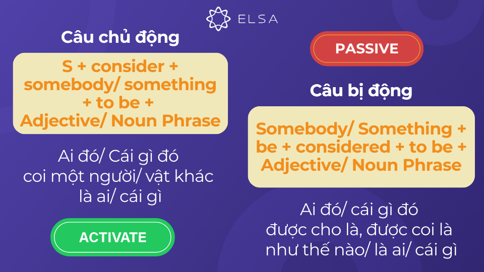 Cấu trúc consider + to be Cấu trúc consider + to be