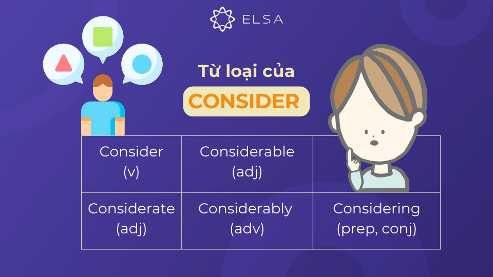 Từ loại của consider Từ loại của consider