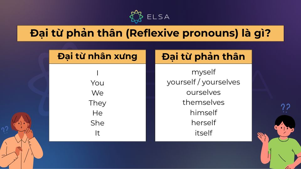 Đại từ phản thân (reflexive pronouns) là gì?