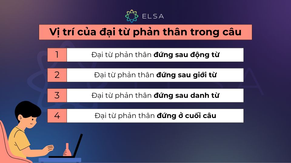 Vị trí của đại từ phản thân trong câu