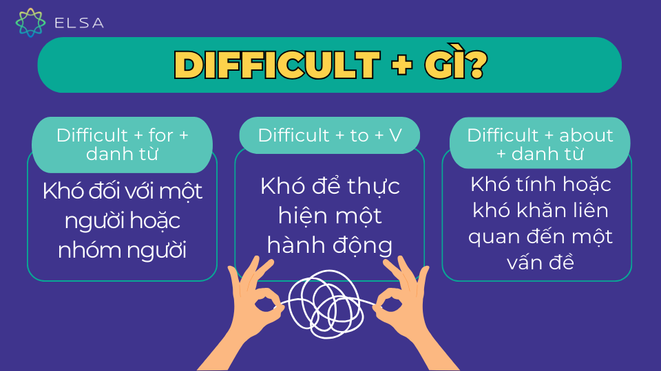 Giới từ đi với difficult Giới từ đi với difficult