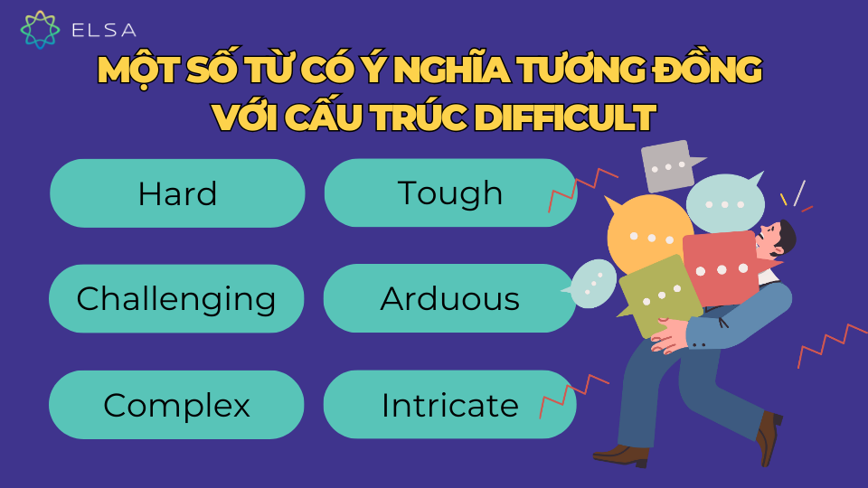 Một số từ có ý nghĩa tương đồng với cấu trúc difficult Một số từ có ý nghĩa tương đồng với cấu trúc difficult