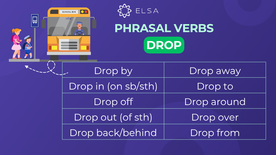 Một số phrasal verbs với drop thông dụng Một số phrasal verbs với drop thông dụng