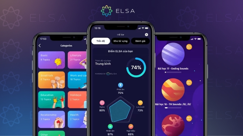 ứng dụng học giao tiếp tiếng Anh theo chủ đề | ELSA Speak