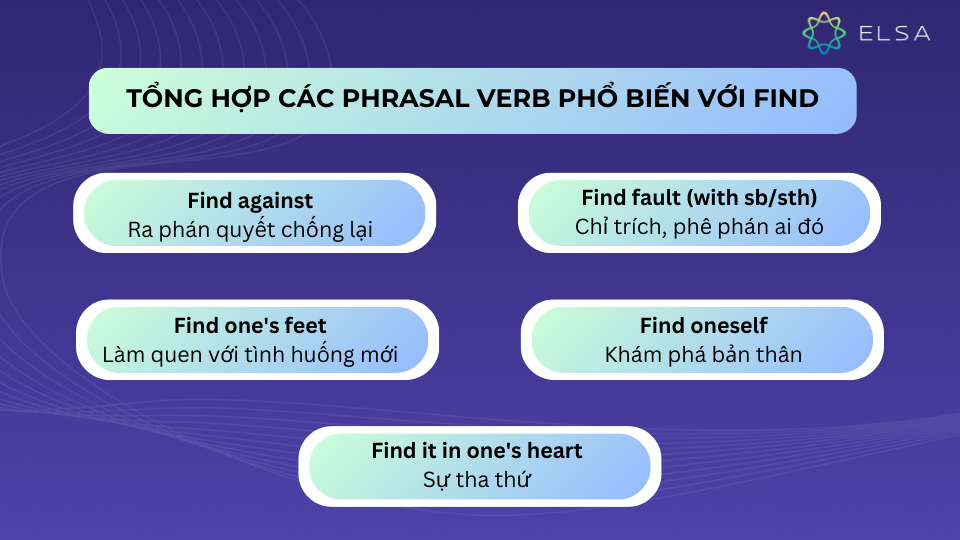 Một số phrasal verb phổ biến với Find
