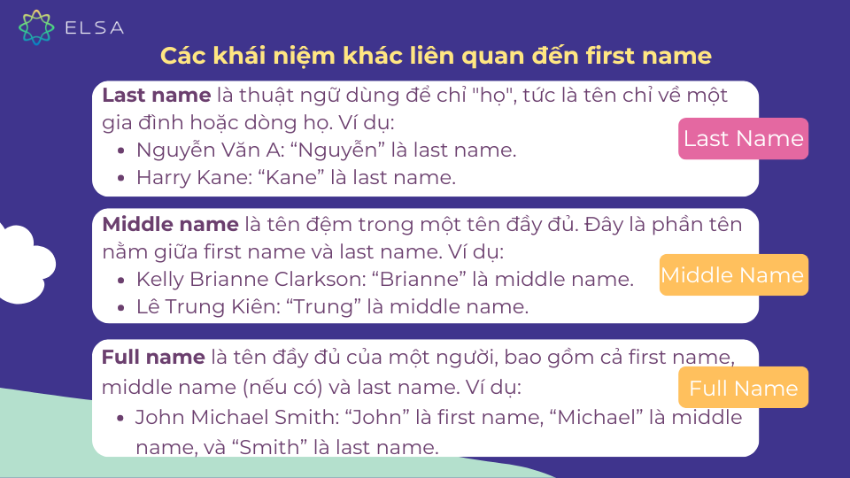 Các khái niệm khác liên quan đến first name như last name, middle name, full name Các khái niệm khác liên quan đến first name như last name, middle name, full name