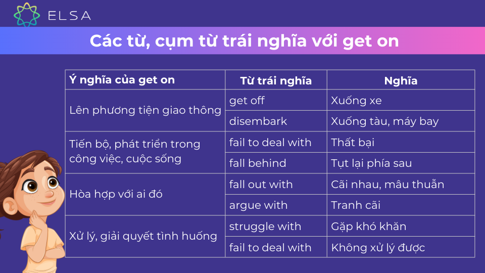 Các từ, cụm từ trái nghĩa với get on Các từ, cụm từ trái nghĩa với get on