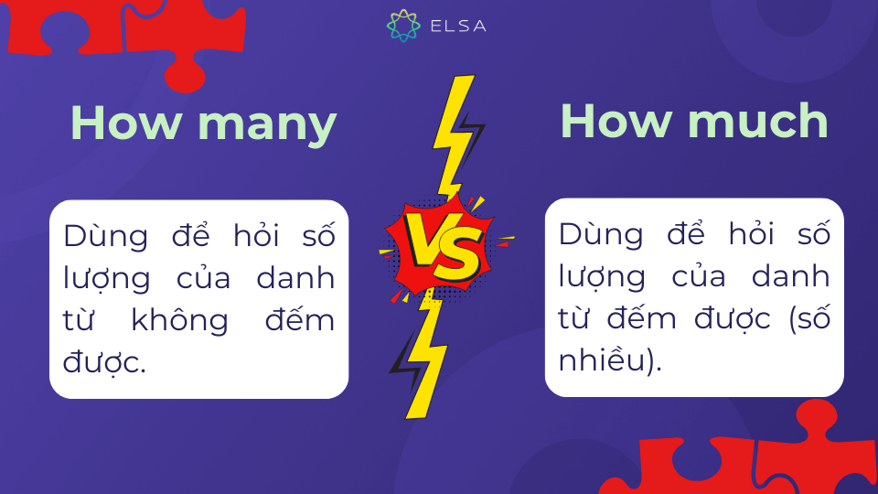 Phân biệt How much và how many không khó như bạn nghĩ Phân biệt How much và how many không khó như bạn nghĩ
