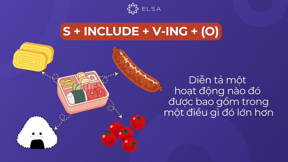 Cấu trúc include + Ving Cấu trúc include + Ving