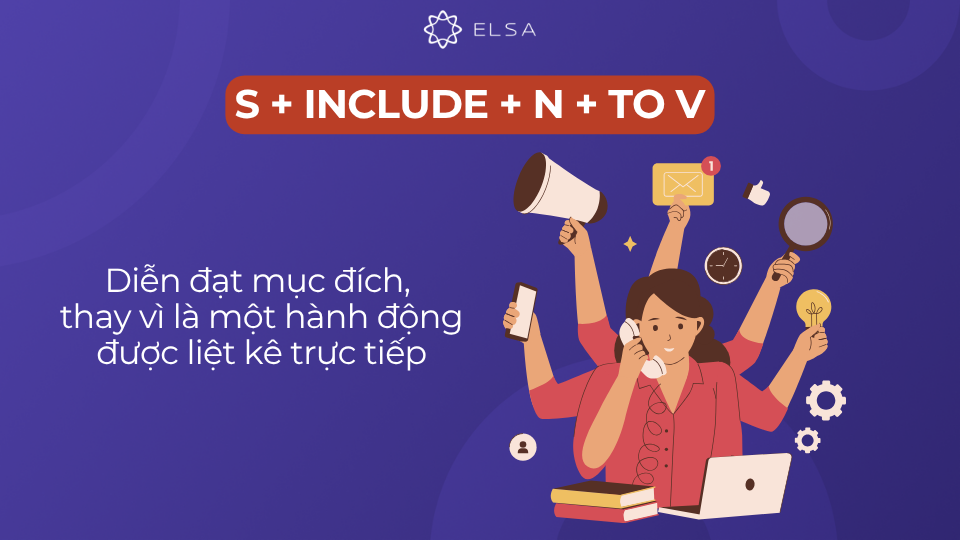 Cấu trúc include + to V Cấu trúc include + to V
