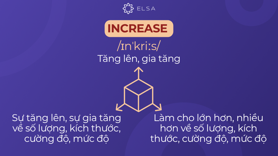Các ý nghĩa của increase Các ý nghĩa của increase