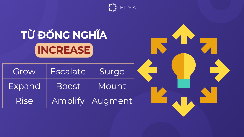 Từ đồng nghĩa increase Từ đồng nghĩa increase