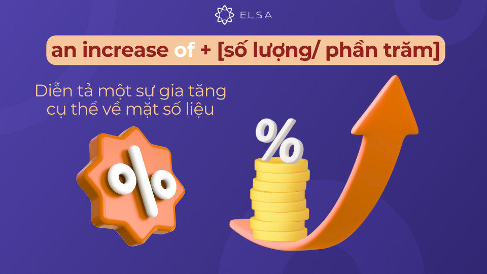 Cấu trúc increase + of Cấu trúc increase + of