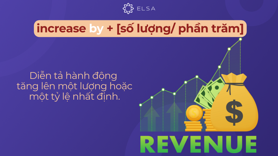 Cấu trúc increase + by Cấu trúc increase + by