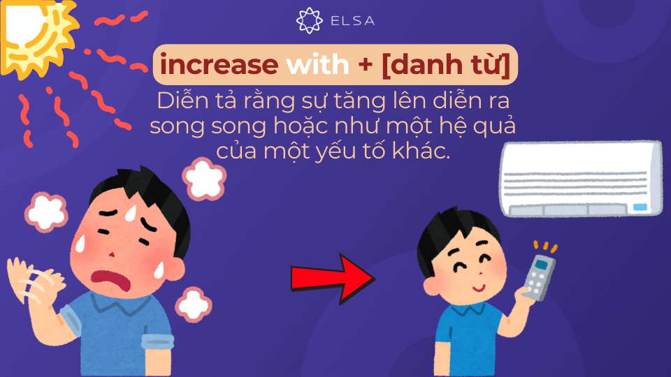 Cấu trúc increase + with Cấu trúc increase + with