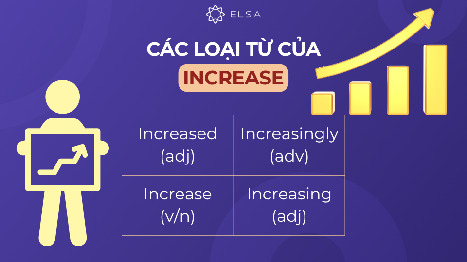 Các loại từ của increase Các loại từ của increase