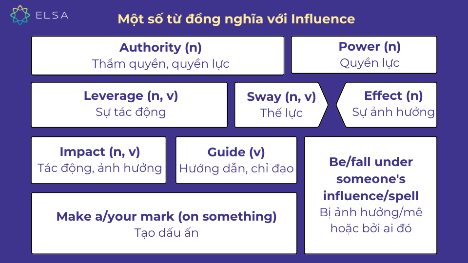 Một số từ đồng nghĩa với Influence Một số từ đồng nghĩa với Influence