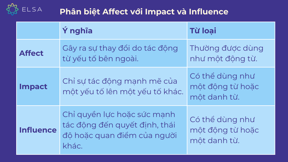 Cách phân biệt Affect với Impact và Influence Cách phân biệt Affect với Impact và Influence