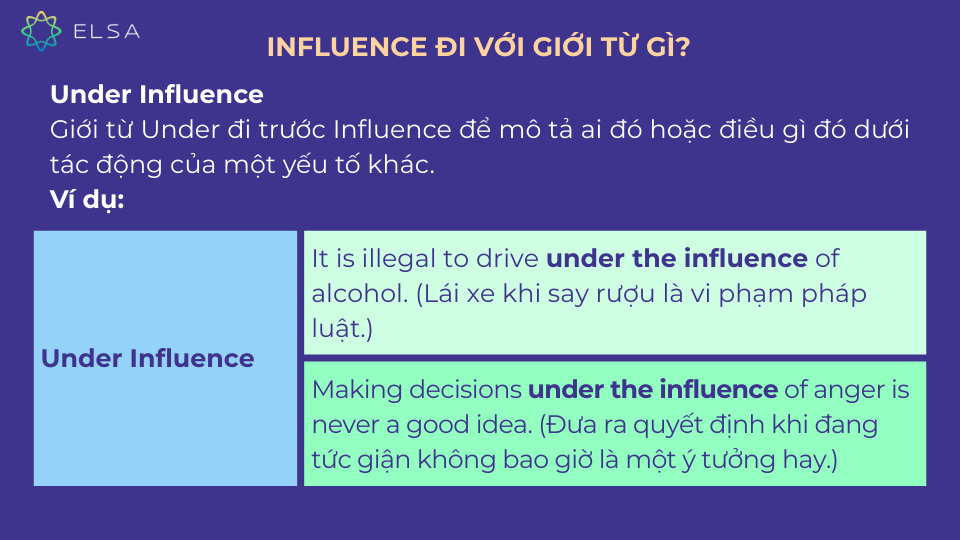 Cách sử dụng Under Influence Cách sử dụng Under Influence