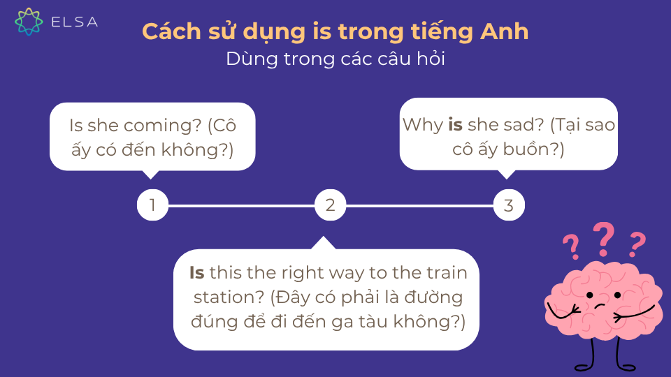 Ví dụ cụ thể khi dùng is trong câu hỏi Ví dụ cụ thể khi dùng is trong câu hỏi