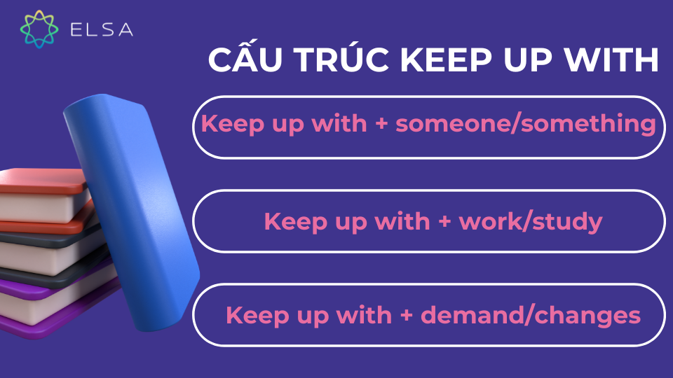 Cách dùng cấu trúc Keep up with trong tiếng Anh Cách dùng cấu trúc Keep up with trong tiếng Anh