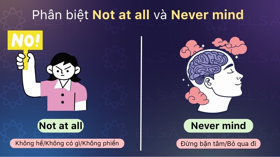 Not at all đáp lời cảm ơn/phủ định, Never mind bảo đừng bận tâm, bỏ qua