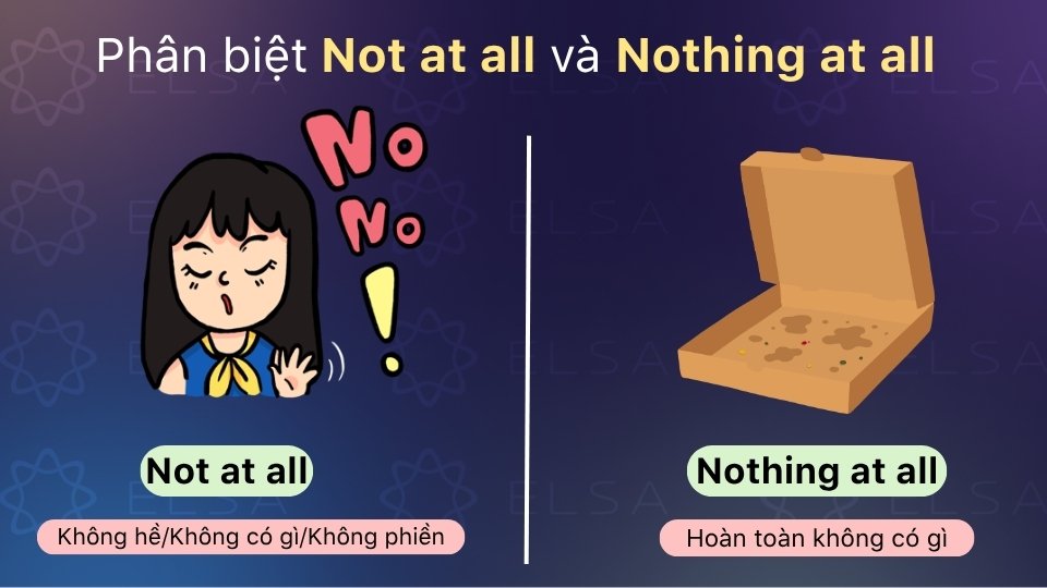 Not at all để đáp lời/phủ định, Nothing at all chỉ sự trống rỗng hoàn toàn