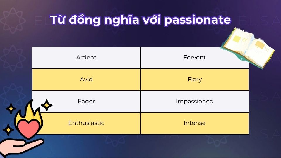 Từ đồng nghĩa với passionate