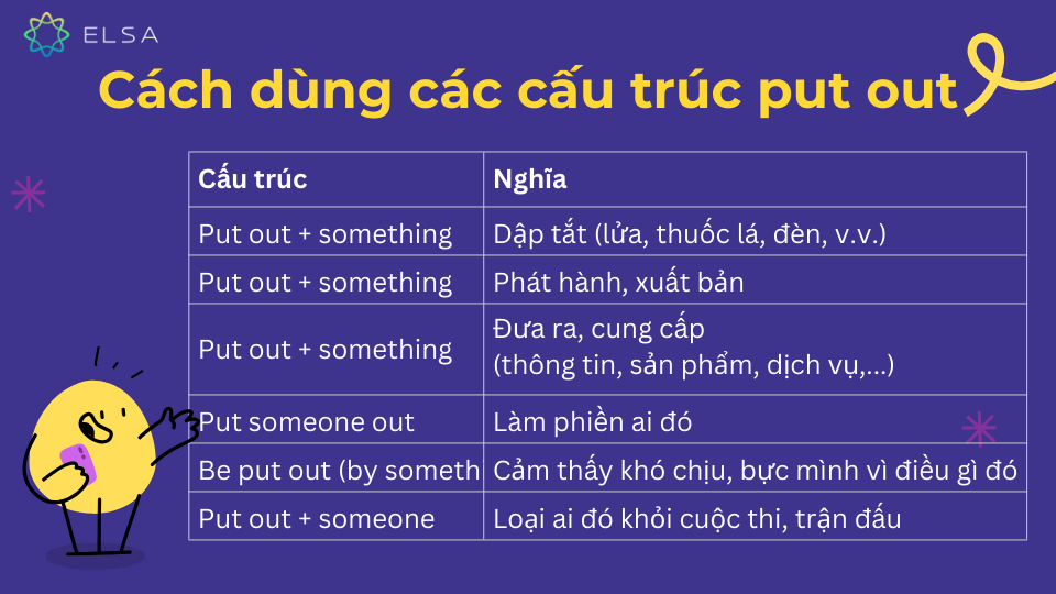 Cách dùng các cấu trúc put out trong tiếng Anh Cách dùng các cấu trúc put out trong tiếng Anh