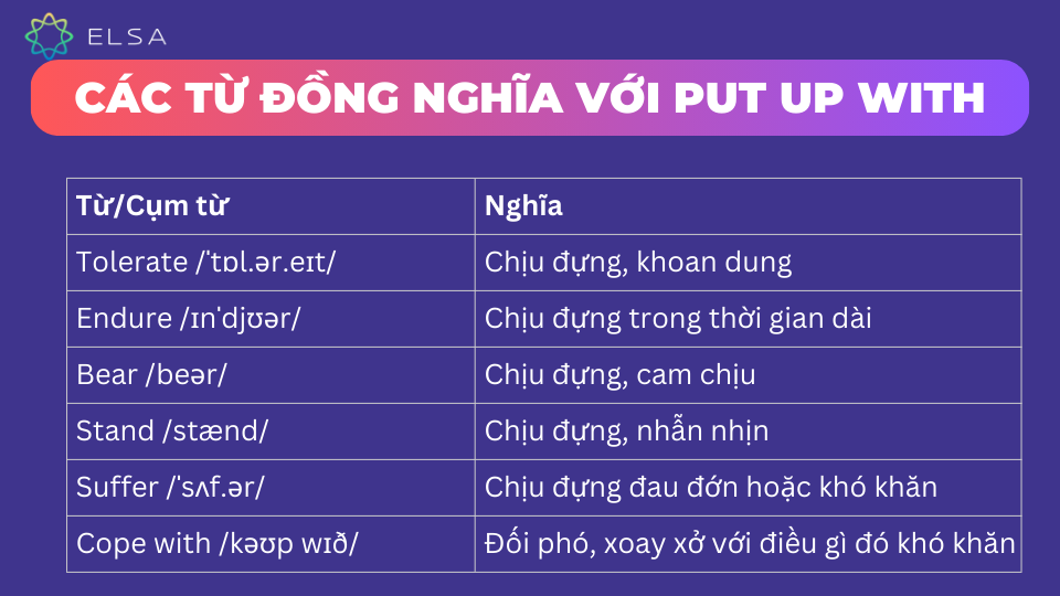 Các từ đồng nghĩa với put up with thường gặp Các từ đồng nghĩa với put up with thường gặp