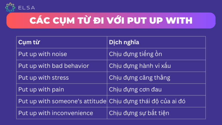Put up with là gì? Cách dùng cấu trúc Put up with, có ví dụ