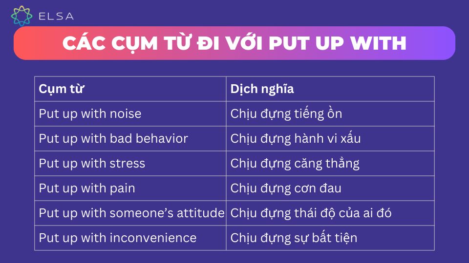 Các cụm từ đi với Put up with trong tiếng Anh Các cụm từ đi với Put up with trong tiếng Anh