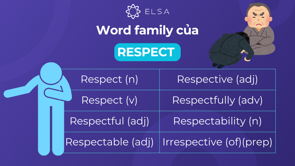 Gia đình từ của respect Gia đình từ của respect