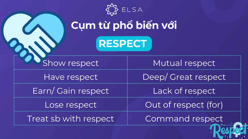 Một số từ/ cụm từ thường đi với respect Một số từ/ cụm từ thường đi với respect